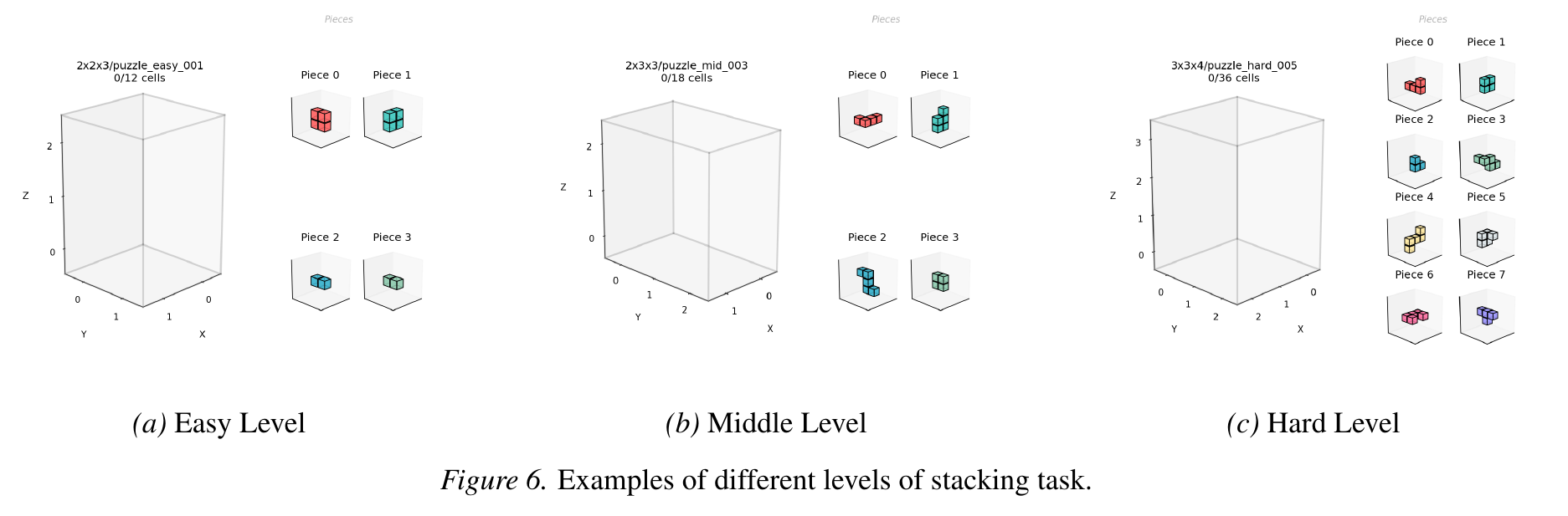 Stacking task examples across Easy, Medium, and Hard difficulty levels, showing 3D packing puzzles of increasing container sizes.